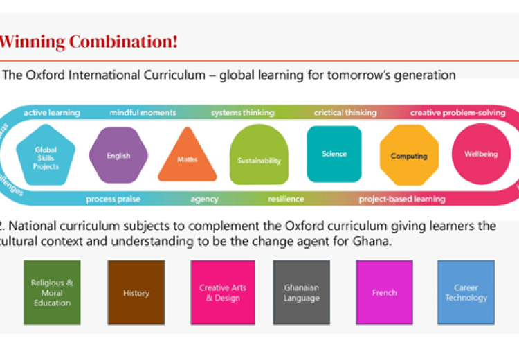 The seven Oxford Curriculum approach 