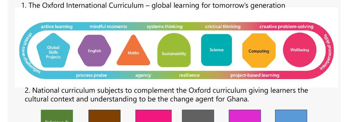 Oxford in Ghana 2025